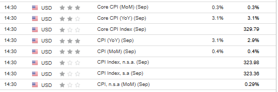 US CPI