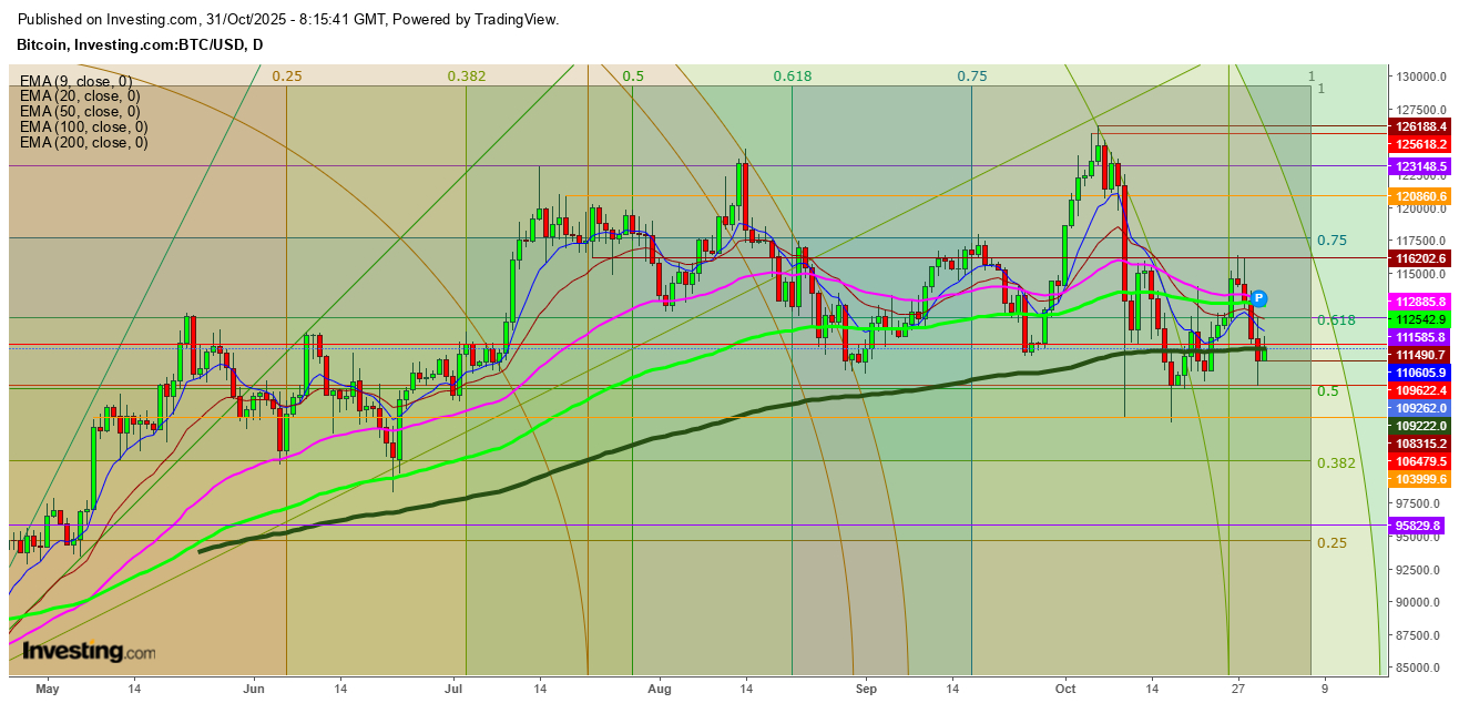Bitcoin Daily Chart Bitcoin Daily Chart