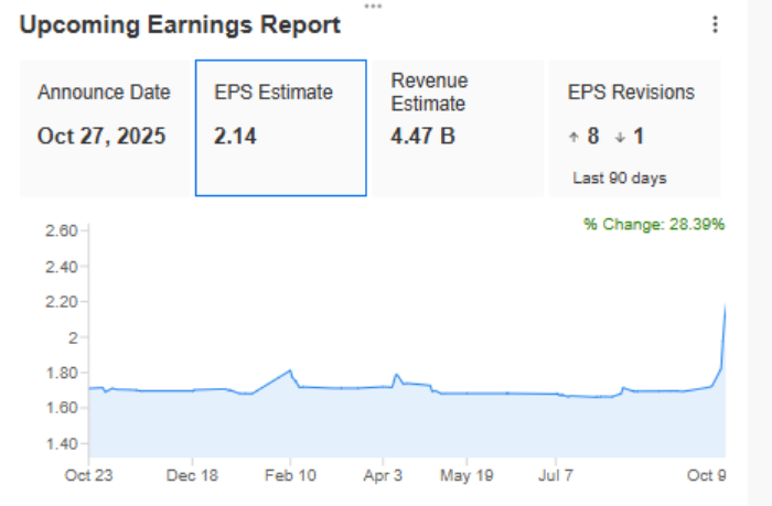 Expectations from Arch Capital’s upcoming earnings report