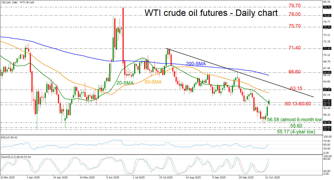 Crude Oil-Daily Chart