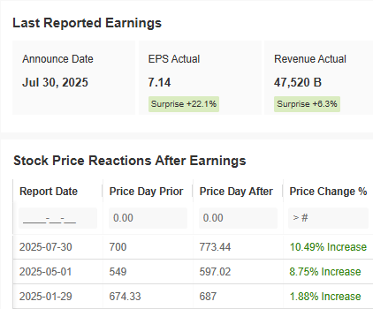 Meta’s performance after Q2 results