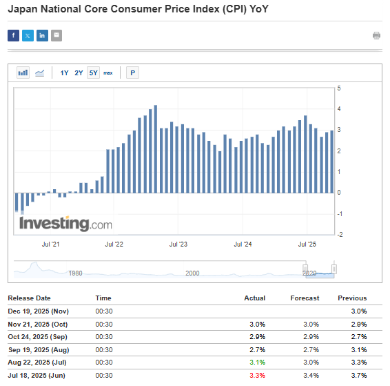 Japan CPI