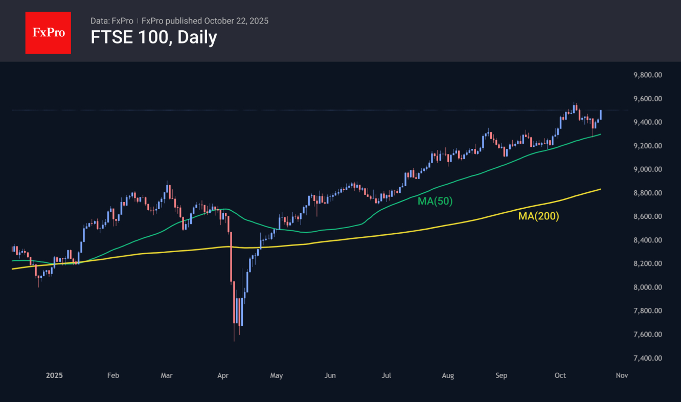 FTSE-Daily Chart