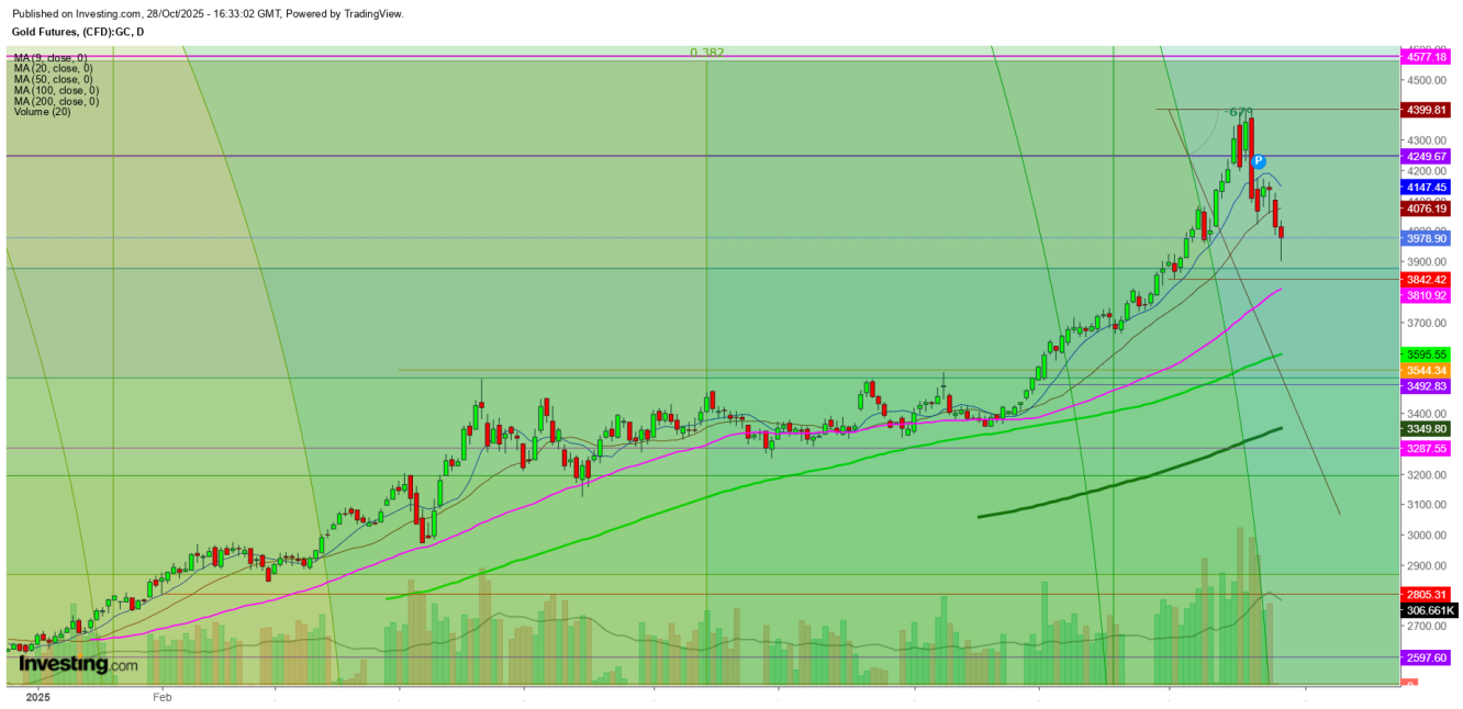 黄金期货日线图 黄金期货日线图