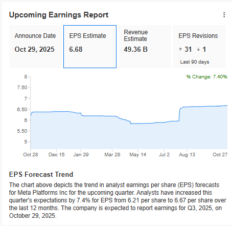 Meta’s upcoming earnings report