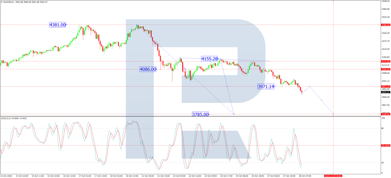 XAU/USD-1 小时图表 XAU/USD-1 小时图表
