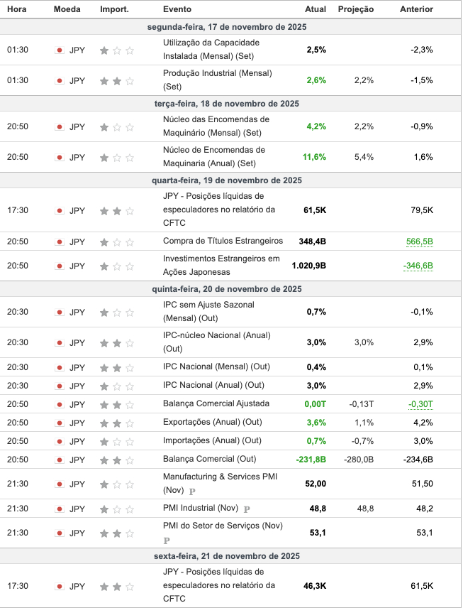 Imagem do Calendário Econômico — dados acima das expectativas Imagem do Calendário Econômico — dados acima das expectativas