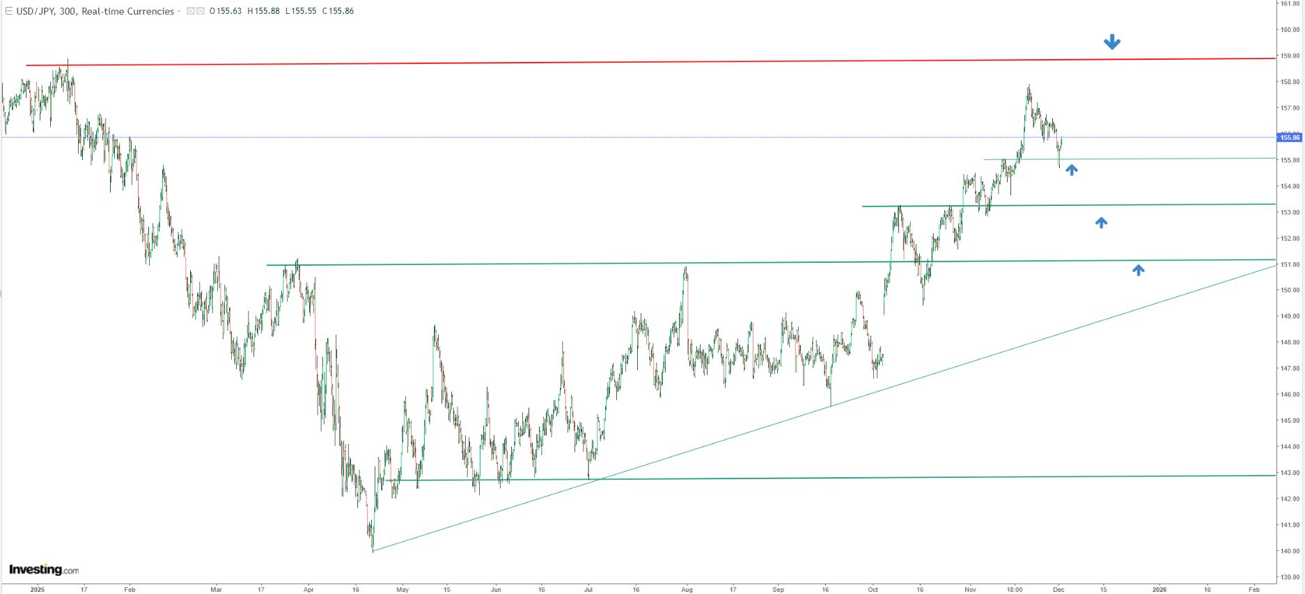 USD/JPY