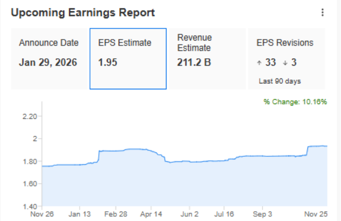 Amazon earnings