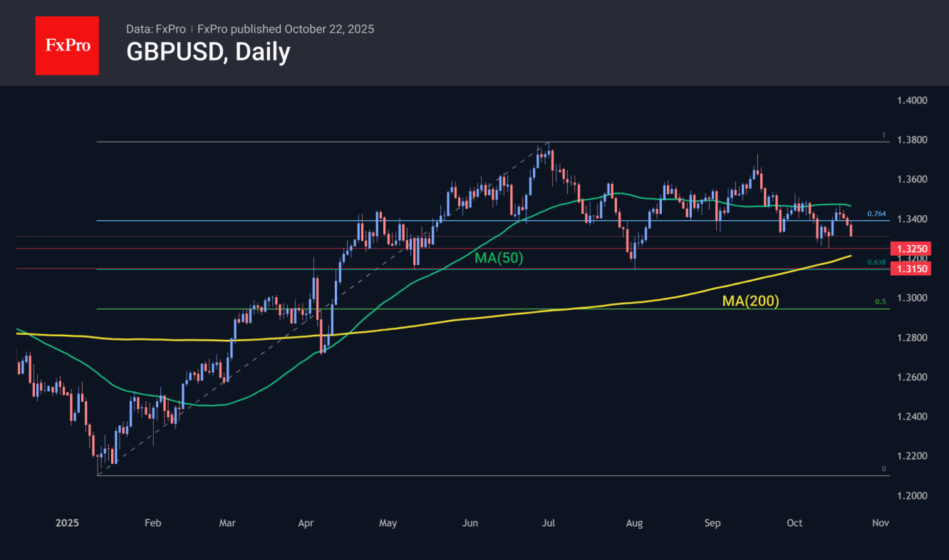 GBP/USD-Daily Chart